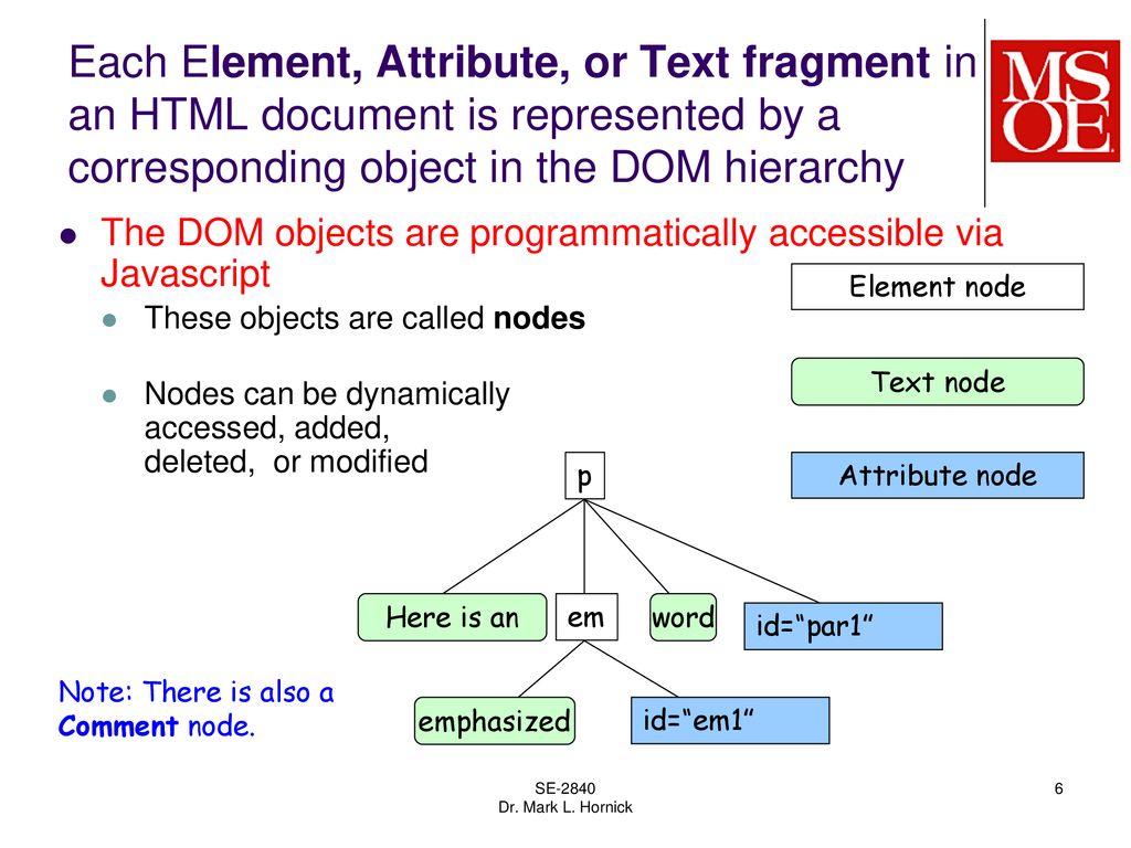 The Document Object Model - ppt download