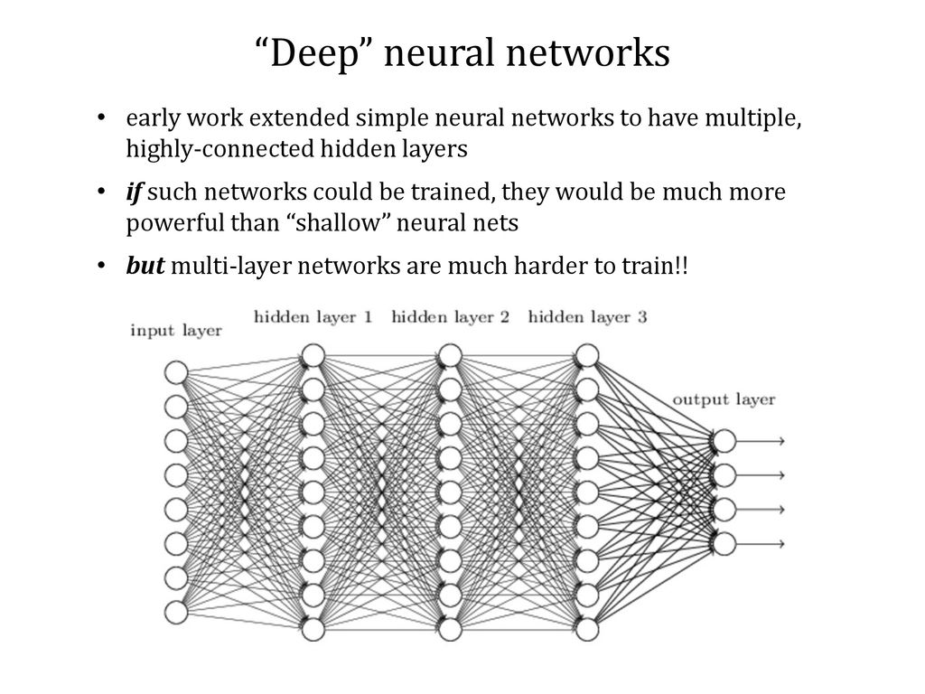 Deep neural networks