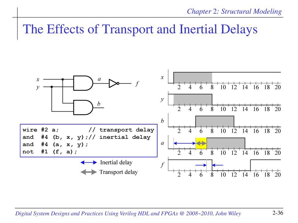 Chapter 2a structural modeling ppt download