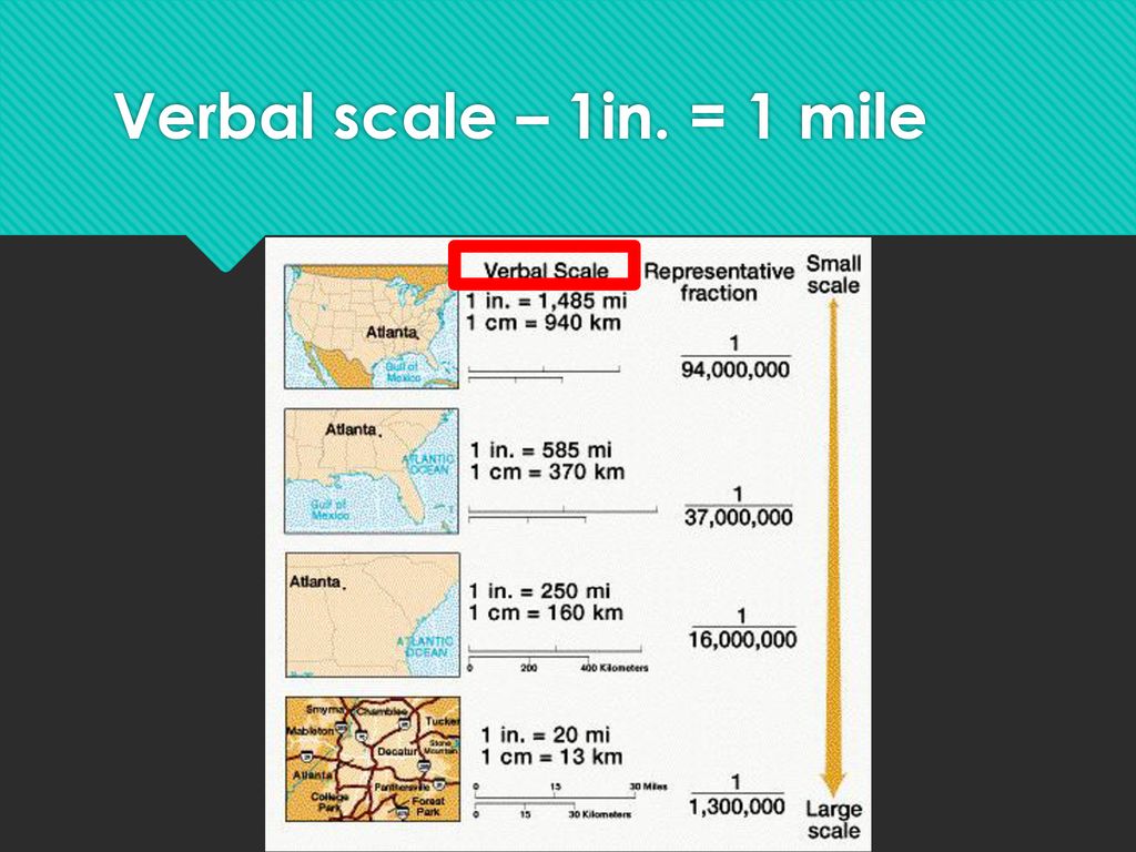 Types of Maps. ppt download