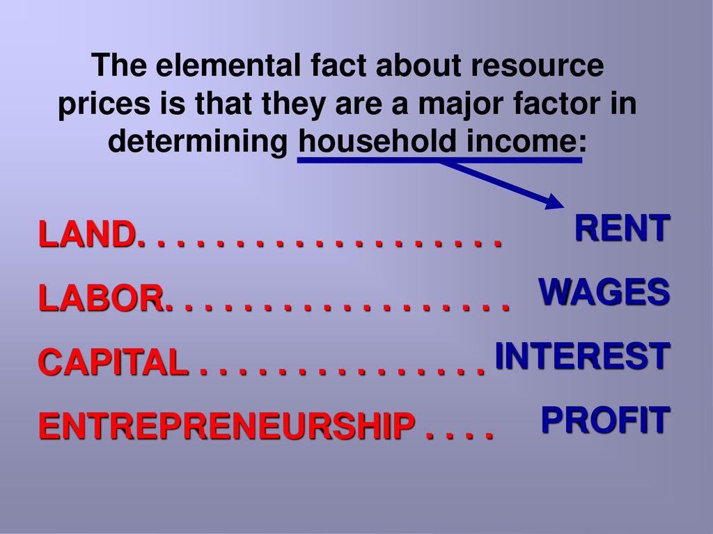 Economics What Does It Mean To Me Ppt Download Economics was formerly a hobby of gentlemen of leisure, but today there is hardly a government, international agency. economics what does it mean to me