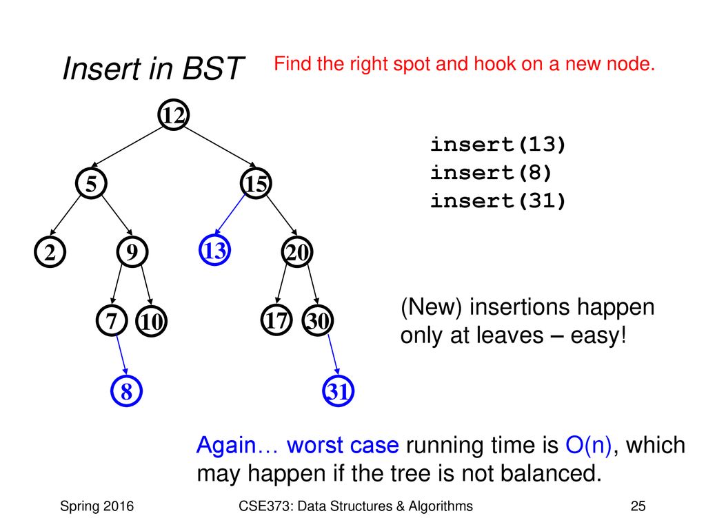 CSE373: Data Structures & Algorithms Lecture 6: Binary Search Trees ...