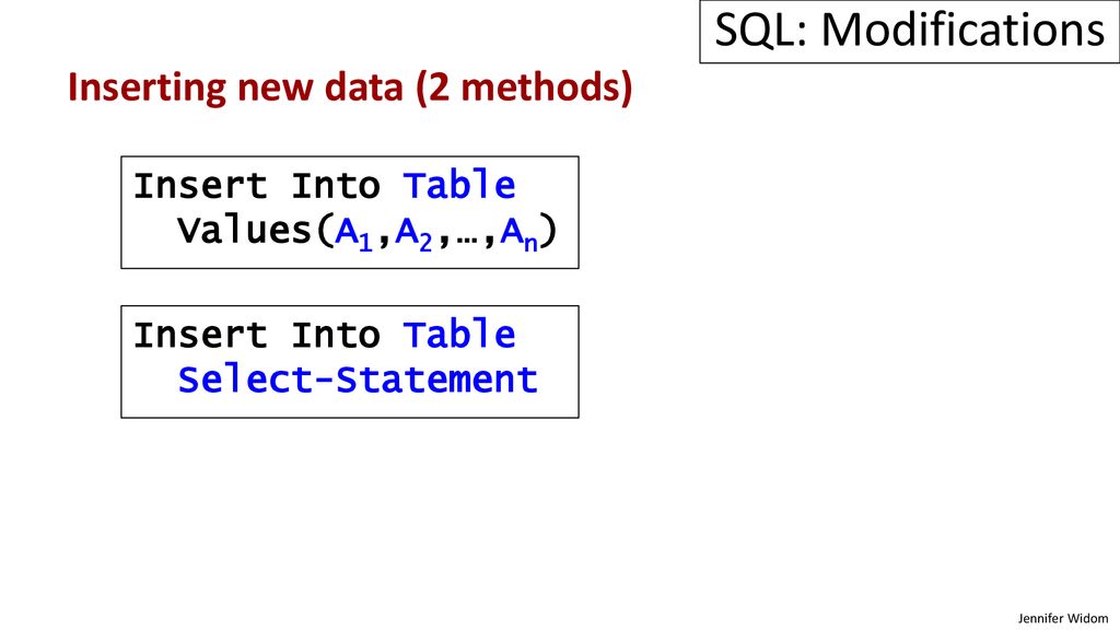 Sql data modification statements ppt download