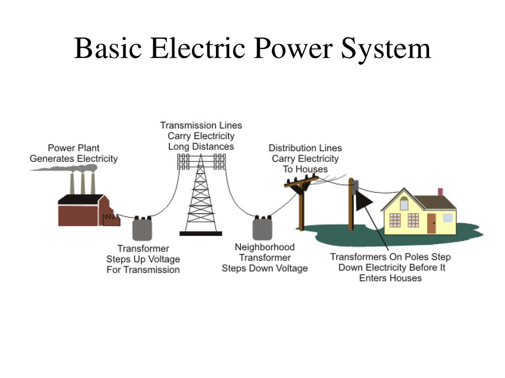 An Overview of the U.S. Electric Power Grid - ppt download