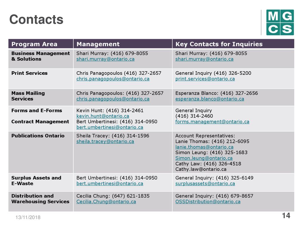 ontario-shared-services-ppt-download