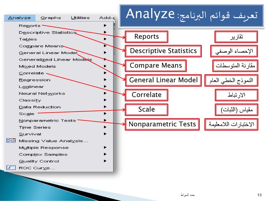 Compare means. Types of menu. Types of Tests in descriptive statistics.