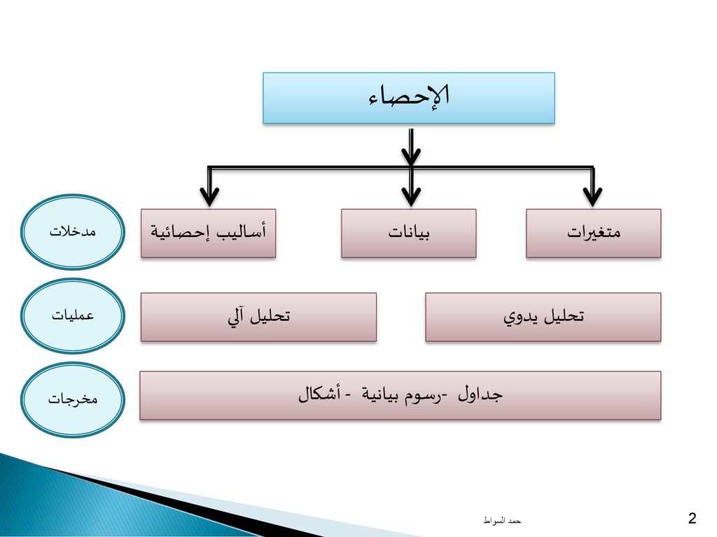 بحث عن التحليل الاحصائي