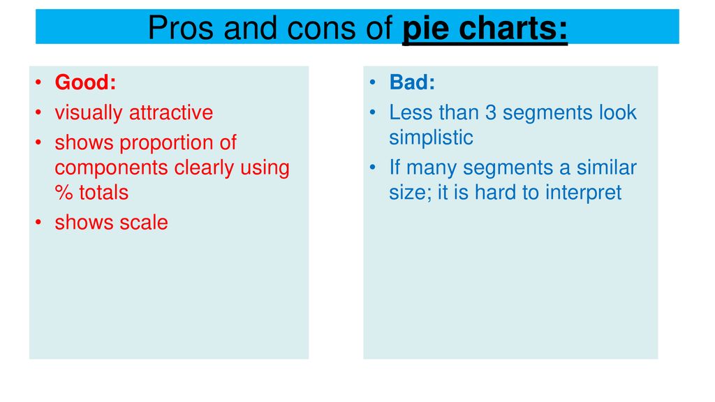 Pros And Cons Of A Pie Chart