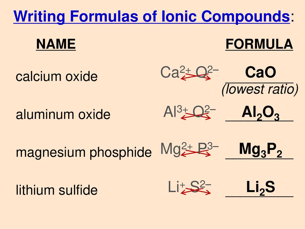 ionic-bonds-formulas-nacl-ppt-download