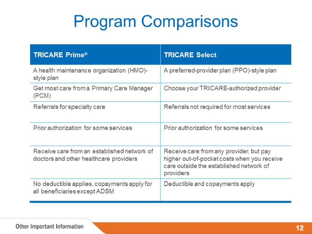 Other important information supplemental briefing slides that provide