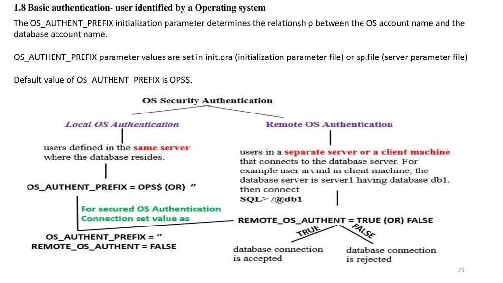 Database Security OER- Unit 1-Authentication - ppt download