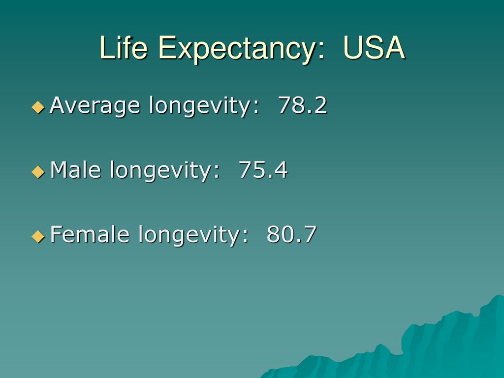 Life Expectancy: USA Average Longevity: 78.2 Male Longevity: Ppt Download