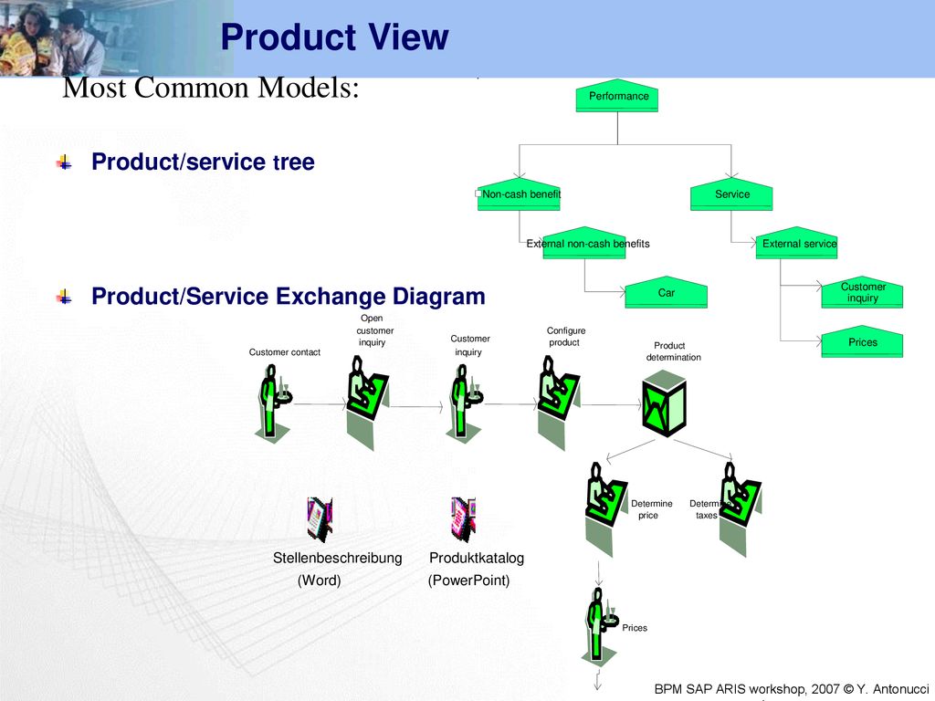 Production services. Products and services. Модель product Tree. Модель типа «product/service Tree». Стратегия Aris.