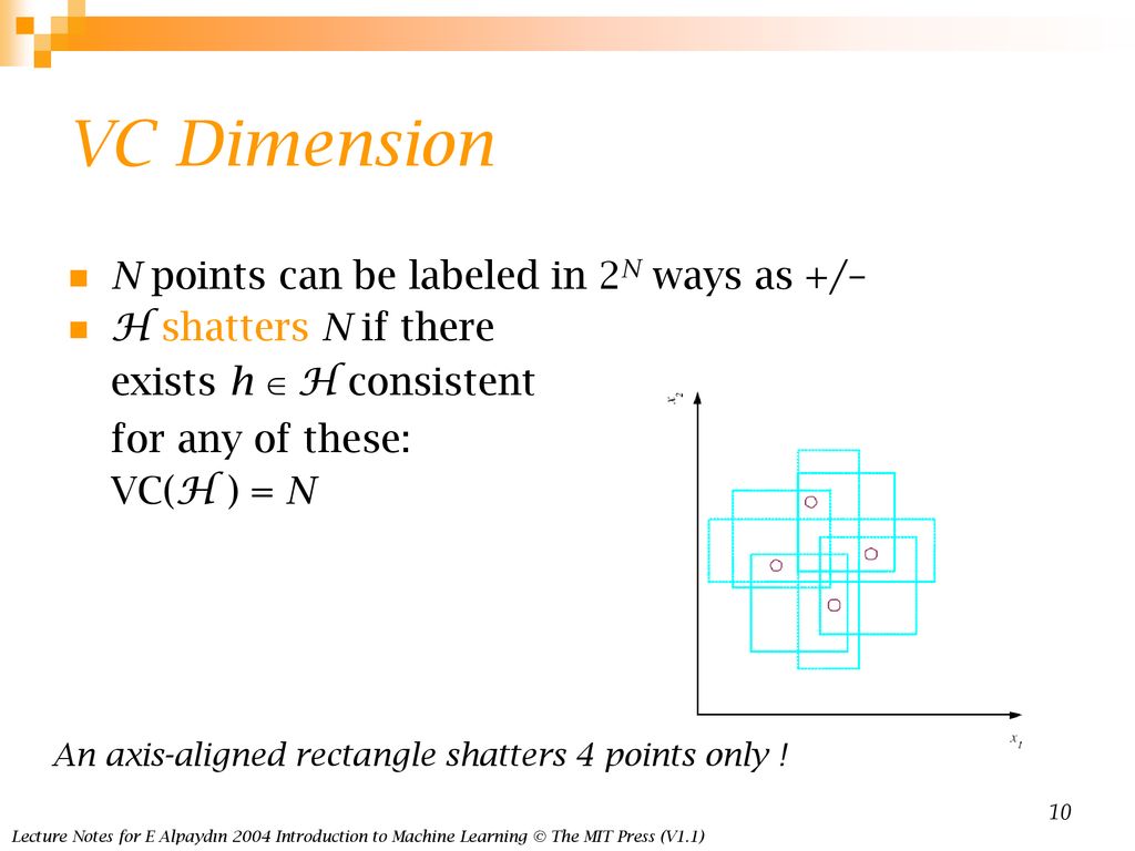 Introduction To Machine Learning Ppt Download