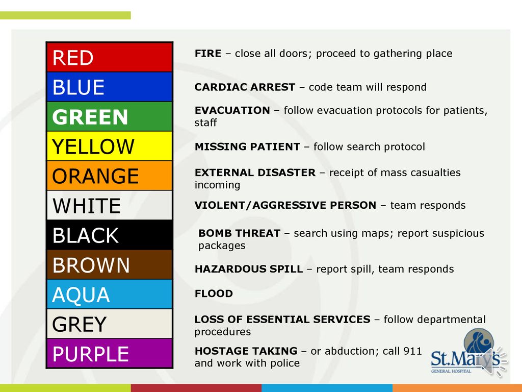 Emergency Codes This Is A Review Of The Hospital Emergency Codes Ppt Download