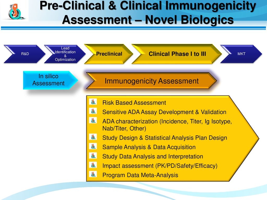 Evaluation Of Immunogenicity In Biotherapeutics Ppt Download