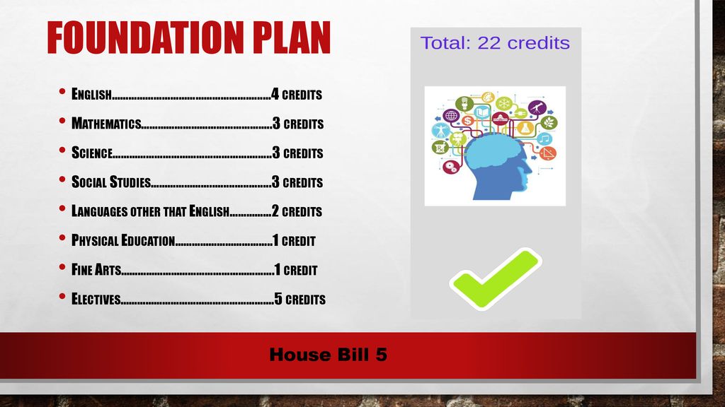 Foundation Plan House Bill 5 English……………………………………………...…4 credits