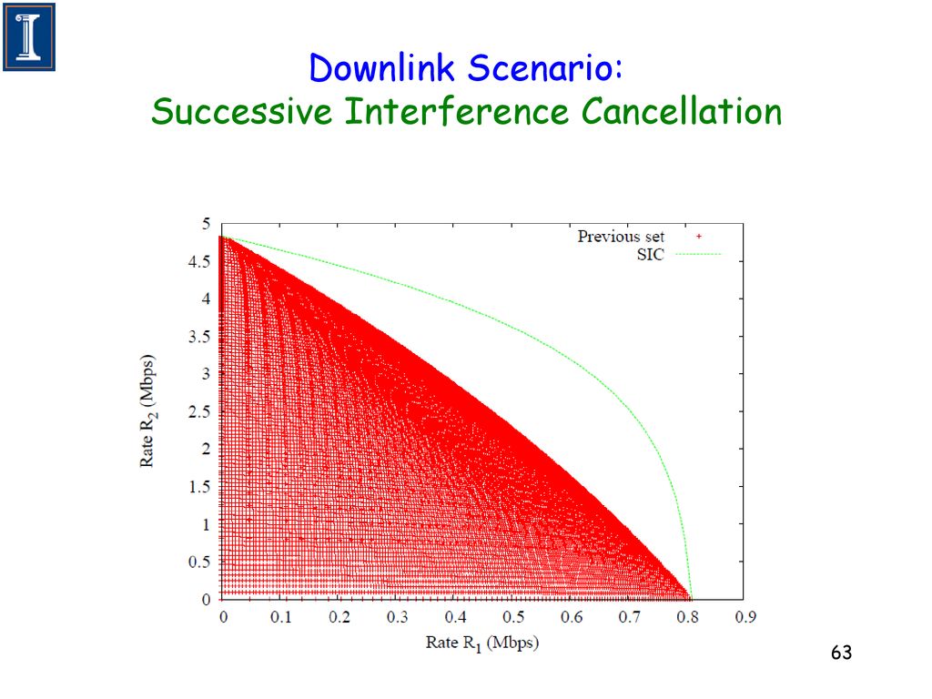 Downlink Scenario: Successive Interference Cancellation