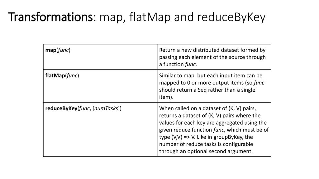 Apache spark vibhatha abeykoon tyler balson gregor von laszewski ppt