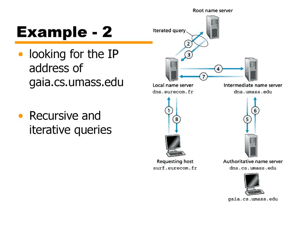 Chapter 04: Modern Applications - ppt download