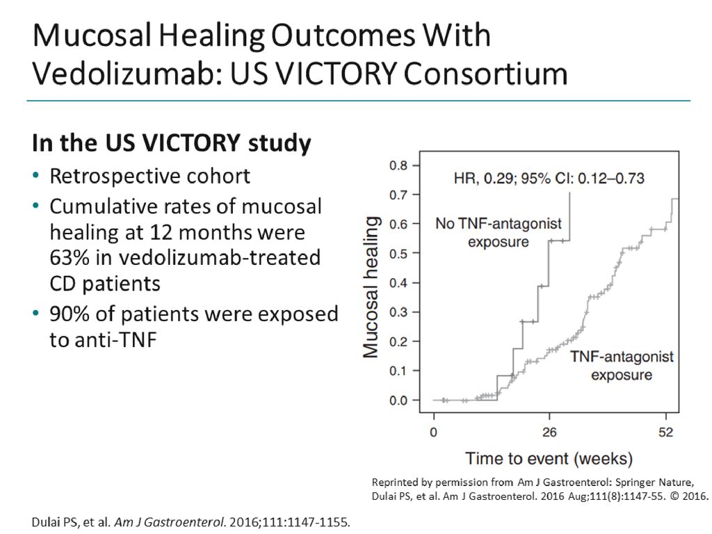 Mucosal Healing Outcomes With Vedolizumab: US VICTORY Consortium