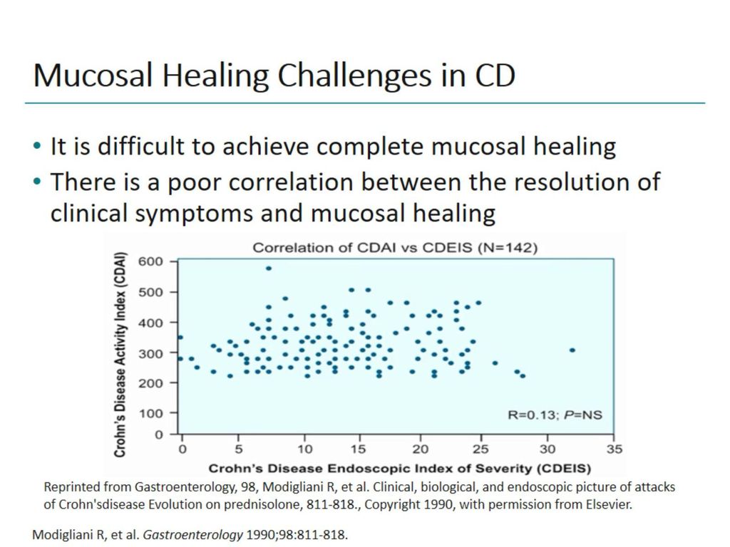 Mucosal Healing Challenges in CD