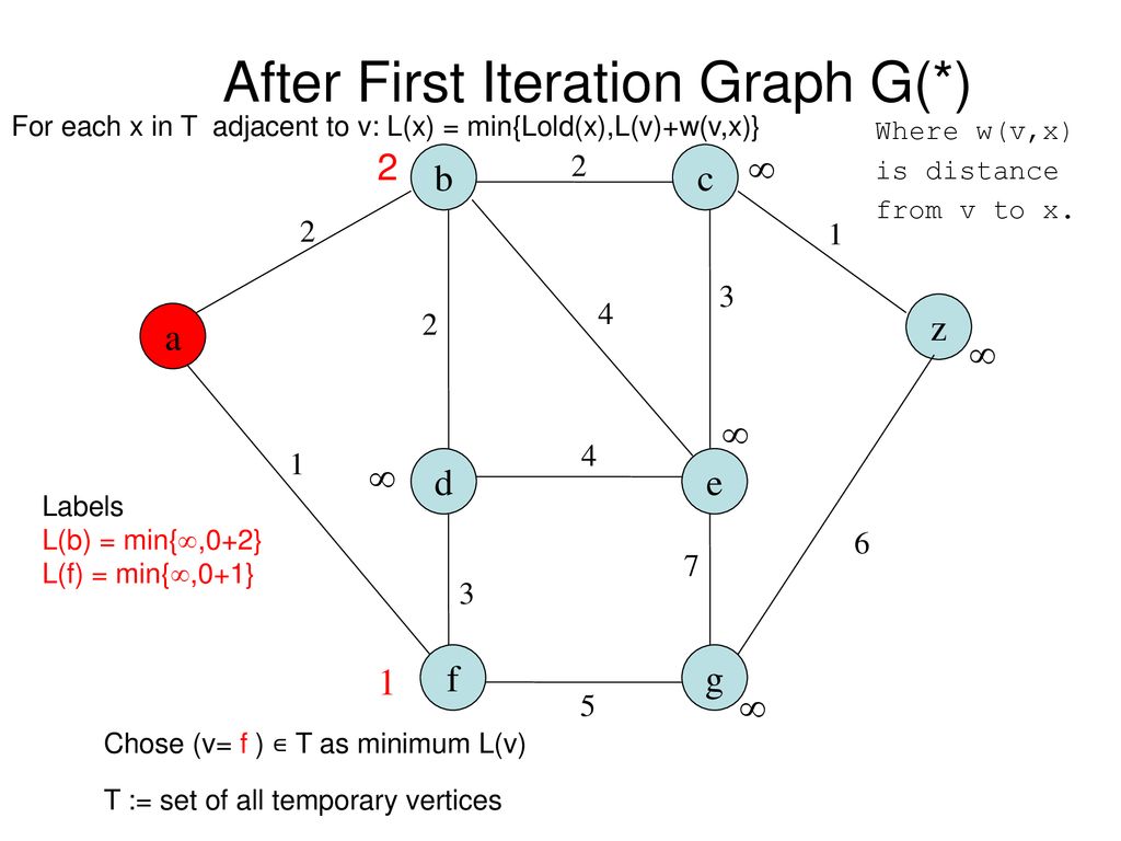 Computing Fundamentals 2 Lecture 2 A Theory Of Graphs Ppt Download