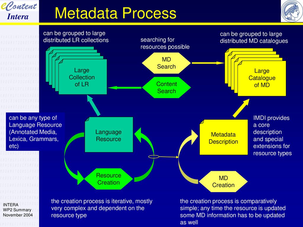 Metadata Process Intera Large Collection of LR can be grouped to large