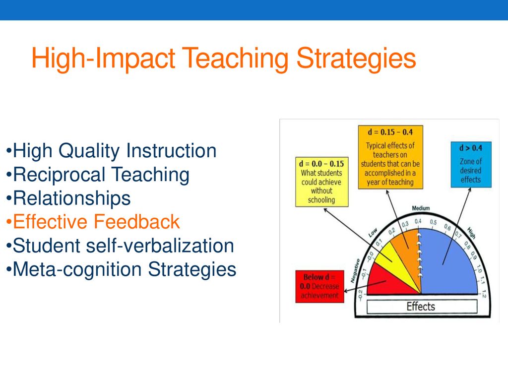 10 High Impact Teaching Strategies - VDC