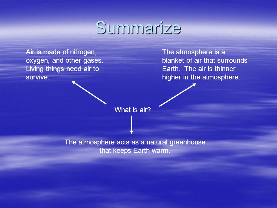 The atmosphere acts as a natural greenhouse that keeps Earth warm.