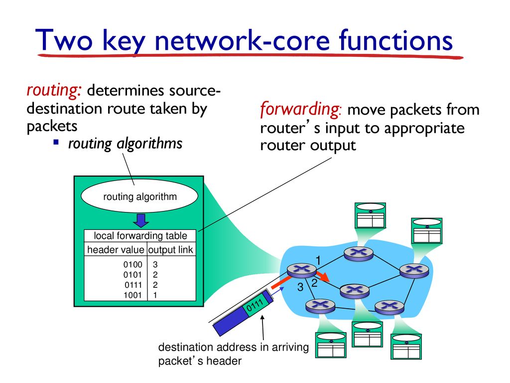Net core https. Core Network. Routing algorithms. Unit Network. Network Core не устанавливается.