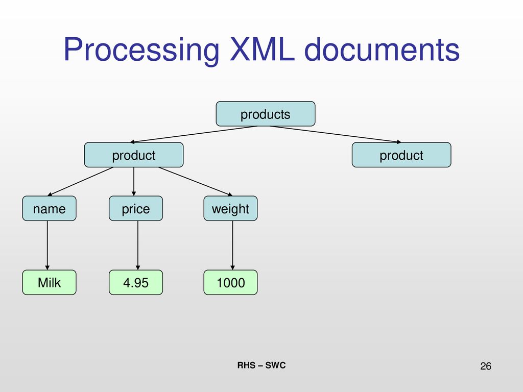 XML. - ppt download