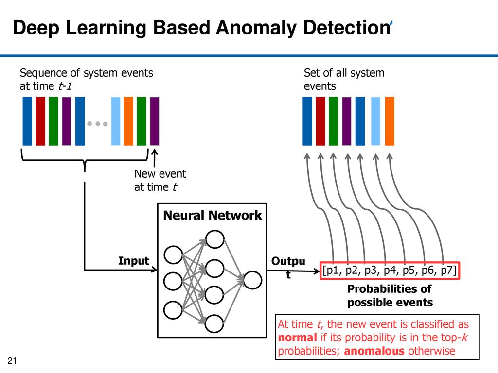 Machine Learning Models to Enhance the Science of Cognitive Autonomy ...