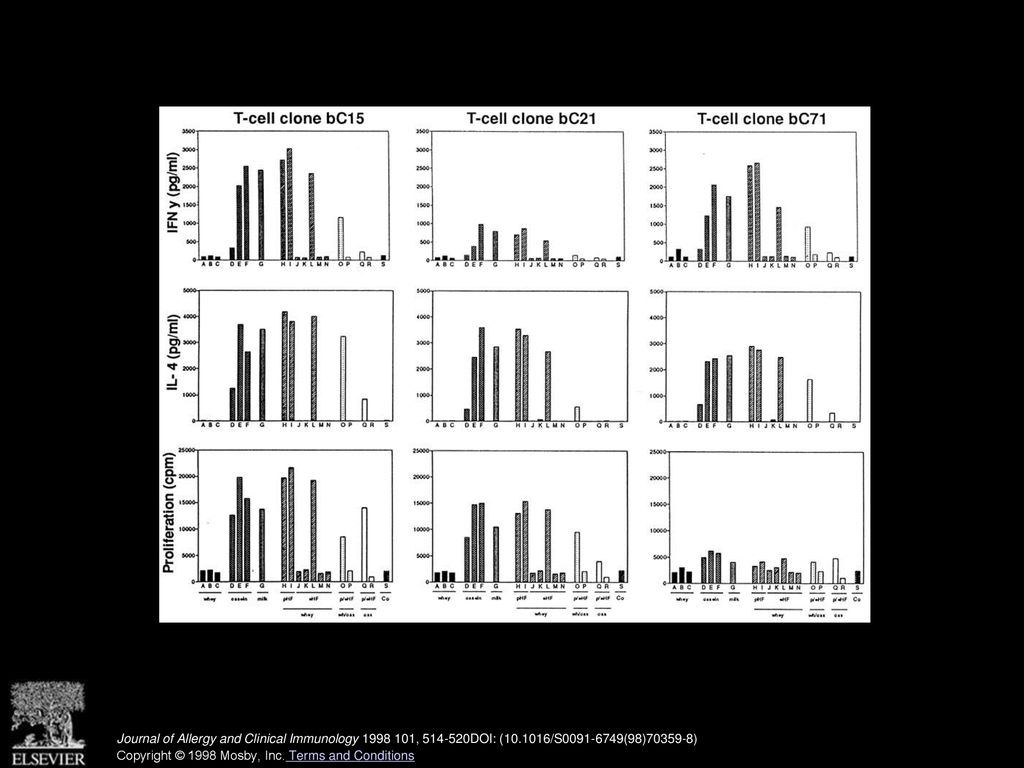 Cord Blood Mononuclear Cells And Milk Specific T Cell Clones Are Tools To Evaluate The Residual Immunogenicity Of Hydrolyzed Milk Formulas Zsolt Szepfalusi Ppt Download
