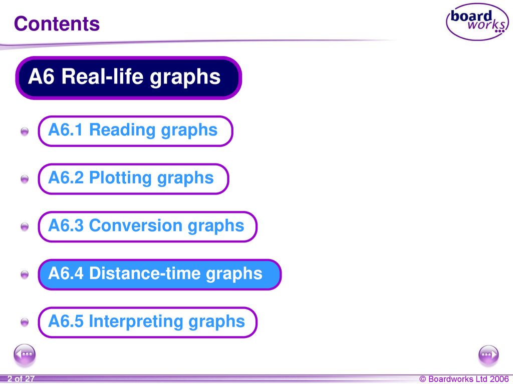 Distance-time stories, KS3 maths