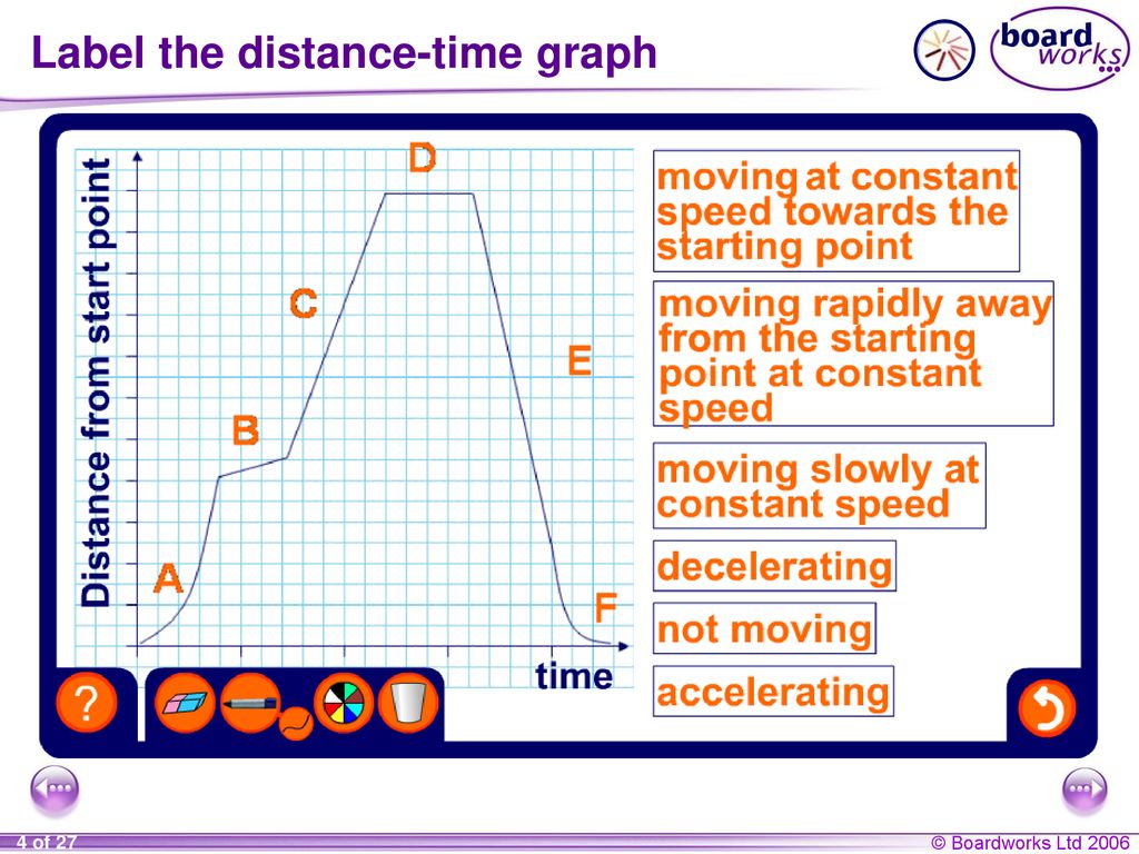 Distance-time stories, KS3 maths