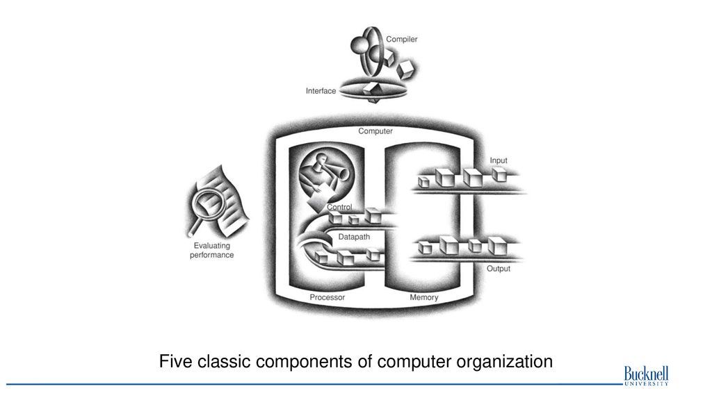 CSCI206 - Computer Organization & Programming - ppt download