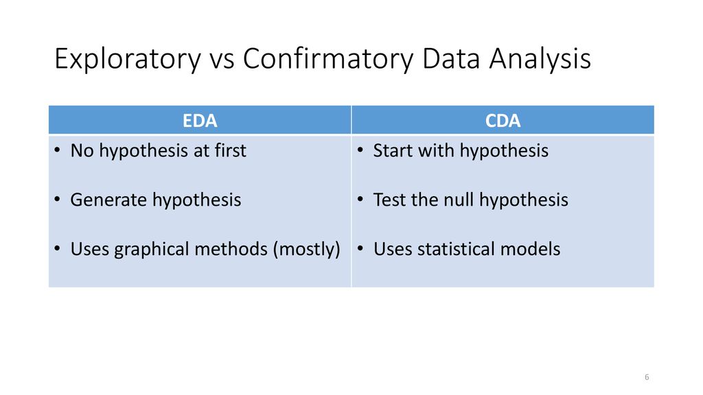 Exploratory data analysis ppt download