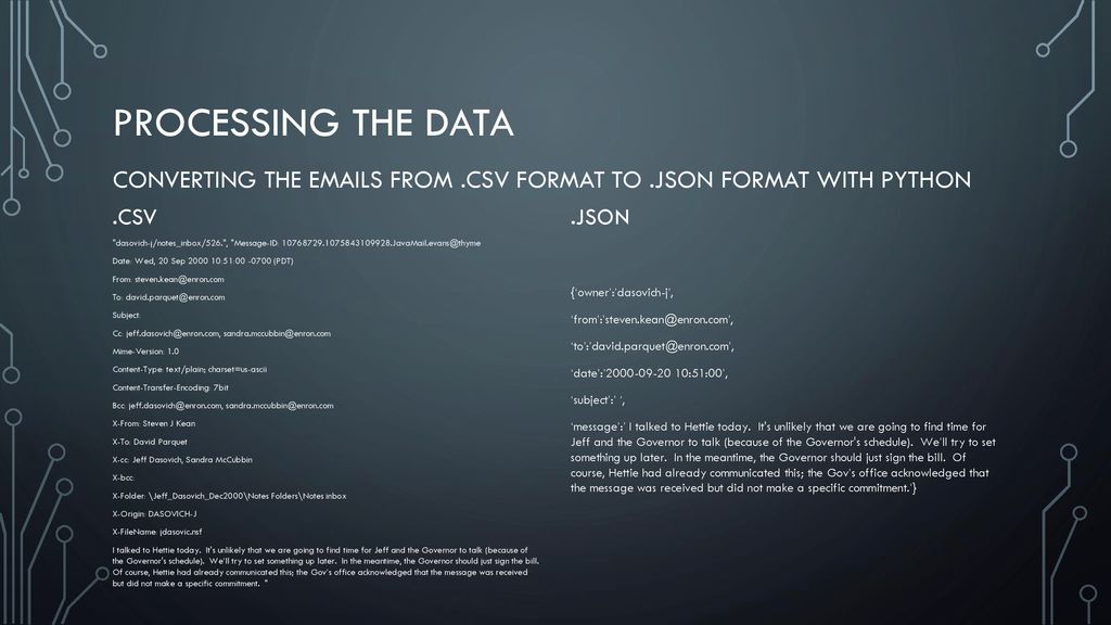 Processing the Data Converting the  s from .CSV Format to .JSON format with Python. .CSV.