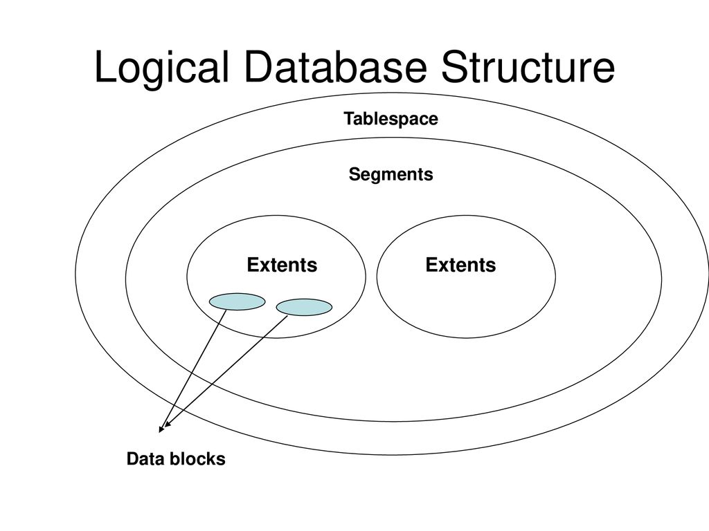 Database structure and space Management - ppt download