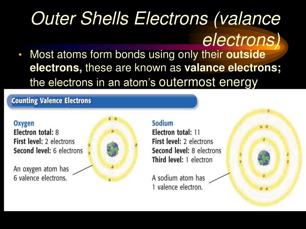 The Outer Electrons, Ions & Chemical Bonding ppt download