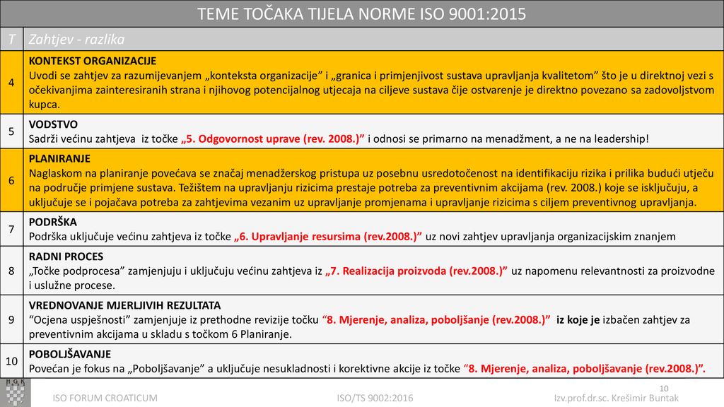Iso 9001 primjer
