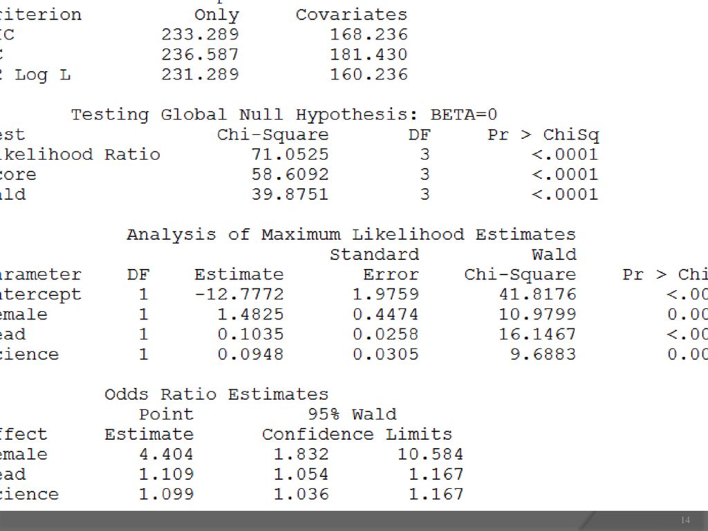 Logistic Regression Classification Ppt Download