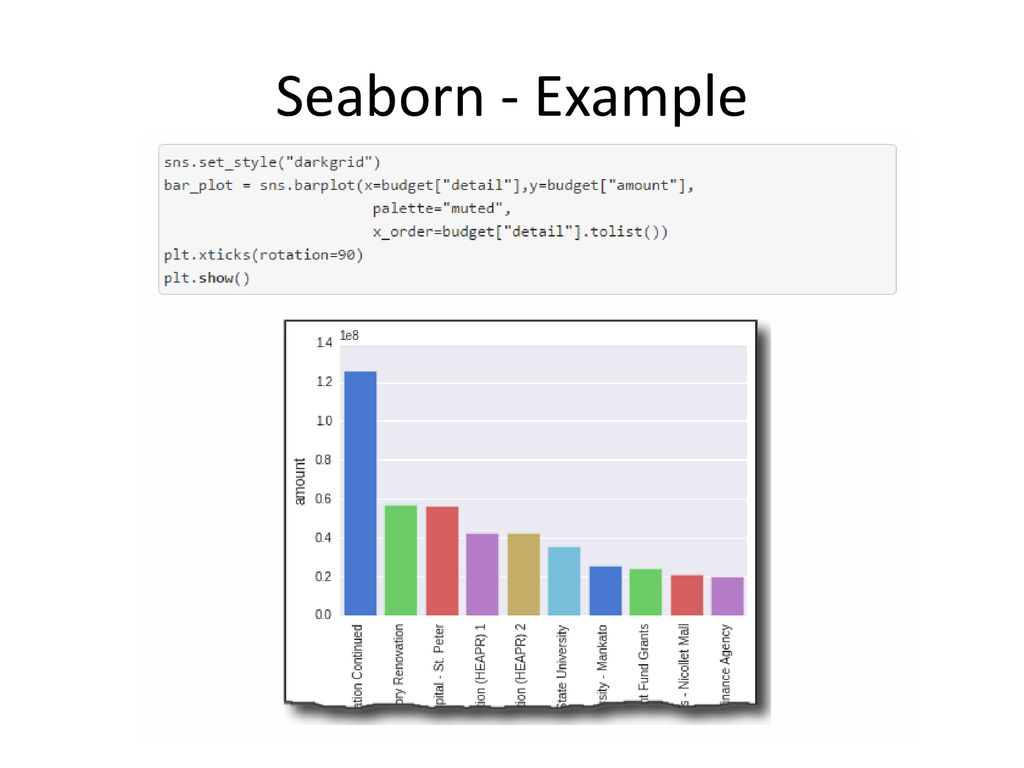 Python Visualization Tools: Pandas, Seaborn, ggplot - ppt download