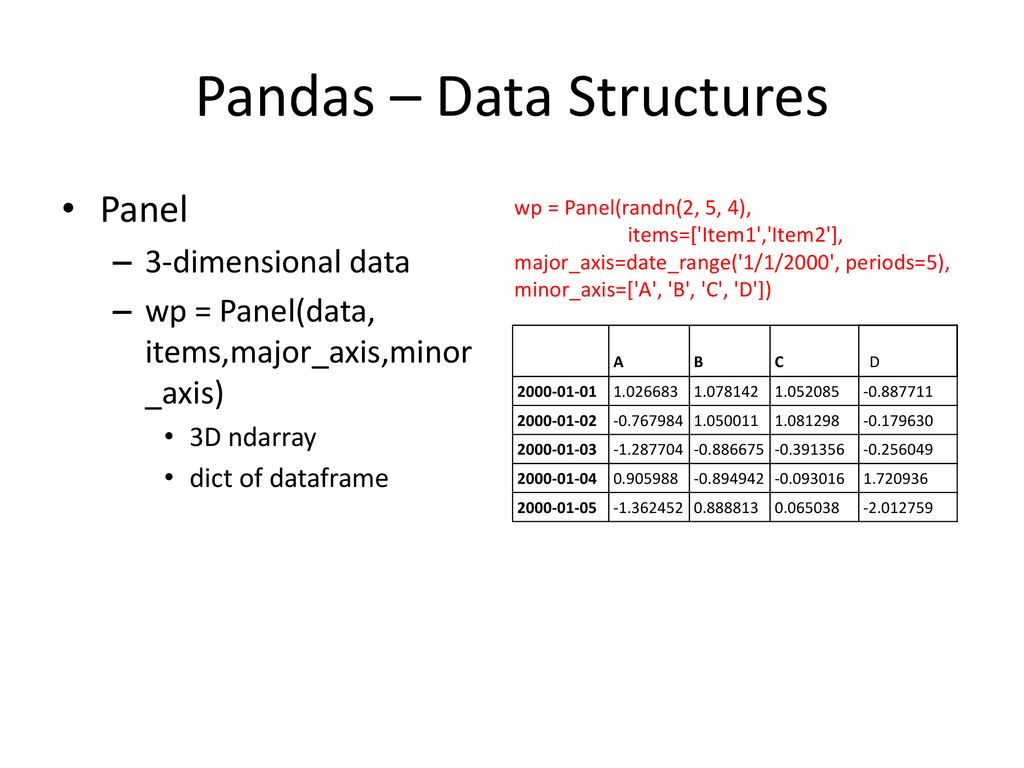 Библиотека pandas методы. Pandas.dataframe структура. Pandas для анализа данных. Таблица типов данных Python Pandas. Dataframe Pandas методы.
