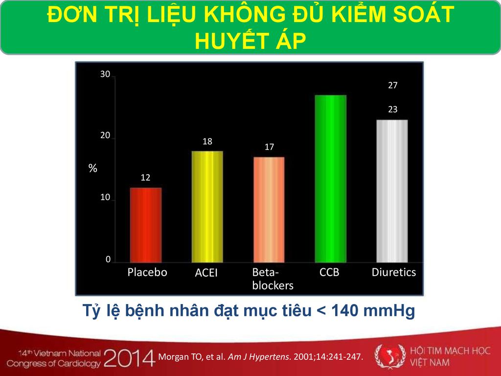 ĐƠN TRỊ LIỆU KHÔNG ĐỦ KIỂM SOÁT HUYẾT ÁP