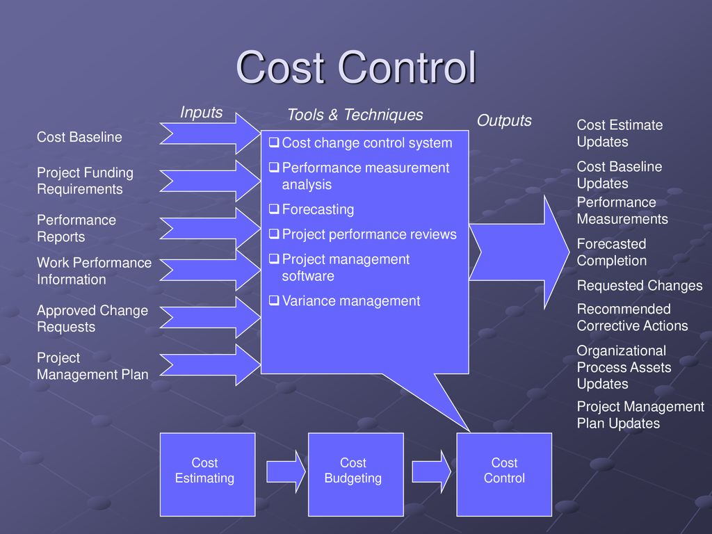 Manage control. Cost Control. Project cost Management. Cost ИНЖИНИРИНГ. Controlling costs.