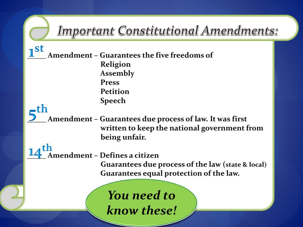 Important Constitutional Amendments: