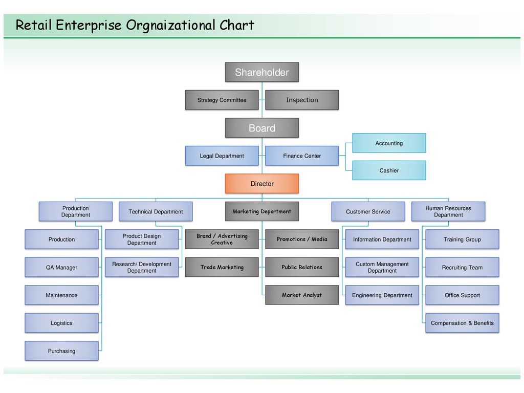 Enterprise Chart