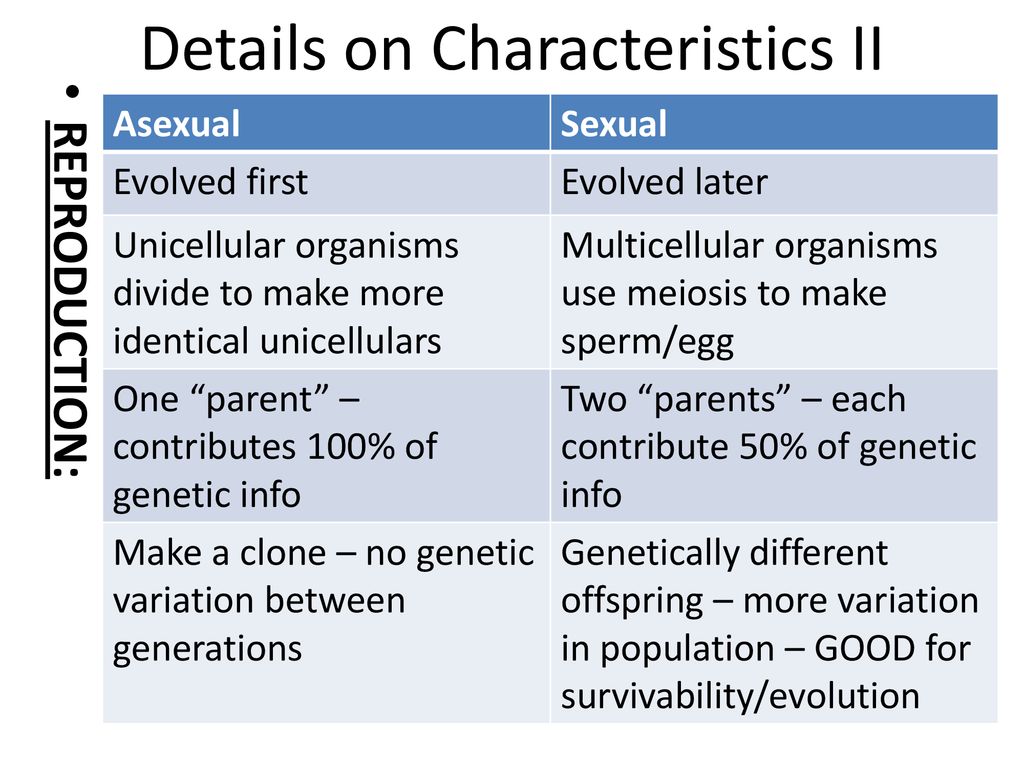 Biology Science Of Life Ppt Download